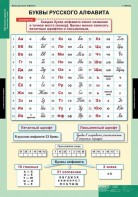 Комплект таблиц. Русский язык. Обучение грамоте 2 класс. - fgospostavki.ru - Петропавловск-Камчатский