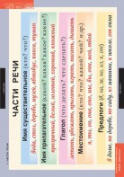 Комплект таблиц. Русский язык. Основные правила и понятия 1-4 классы. - fgospostavki.ru - Петропавловск-Камчатский