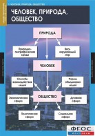 Комплект таблиц. Обществознание 8-9 классы. - fgospostavki.ru - Петропавловск-Камчатский