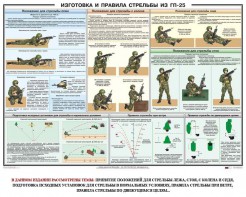 Плакат "Изготовка и правила стрельбы из ГП-25" - fgospostavki.ru - Петропавловск-Камчатский