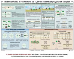 Плакат "Правила стрельбы из гранатометов АГС-17, СПГ-9 полупрямой (раздельной) наводкой" - fgospostavki.ru - Петропавловск-Камчатский