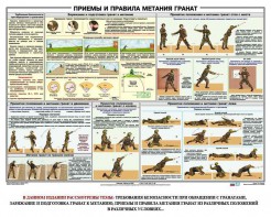 Плакат "Приемы и правила метания гранат" - fgospostavki.ru - Петропавловск-Камчатский