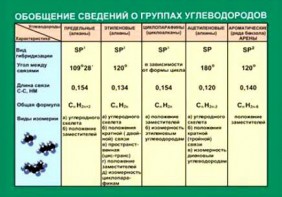Таблица. Обобщение сведений групп углеводородов. - fgospostavki.ru - Петропавловск-Камчатский