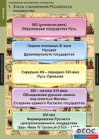 Комплект таблиц. История. Становление Российского государства. - fgospostavki.ru - Петропавловск-Камчатский