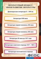Комплект таблиц. Литература 9 класс. - fgospostavki.ru - Петропавловск-Камчатский