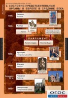 Комплект таблиц. История Средних веков. 6 класс. - fgospostavki.ru - Петропавловск-Камчатский
