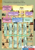 Комплект таблиц. История. Развитие Российского государства в XV-XVI веках. - fgospostavki.ru - Петропавловск-Камчатский