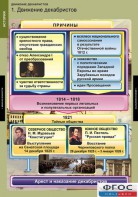 Комплект таблиц. История. Движение декабристов. - fgospostavki.ru - Петропавловск-Камчатский