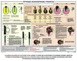 Плакат "Ручные осколочные гранаты" - fgospostavki.ru - Петропавловск-Камчатский