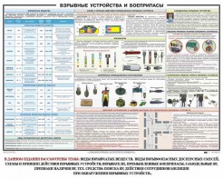 Плакат "Взрывные устройства и боеприпасы" - fgospostavki.ru - Петропавловск-Камчатский