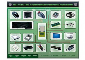 Электрифицированный информационный стенд-тренажер "Устройство и функционирование ноутбука" с функцией контроля и обучения - fgospostavki.ru - Петропавловск-Камчатский