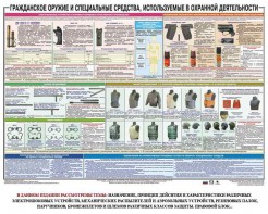 Плакат "Гражданское оружие и спецсредства, используемые в охранной деятельности" - fgospostavki.ru - Петропавловск-Камчатский