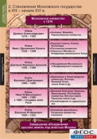 Комплект таблиц. История России (обобщающие таблицы). - fgospostavki.ru - Петропавловск-Камчатский