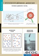 Комплект таблиц. Физика. Молекулярно-кинетическая теория. - fgospostavki.ru - Петропавловск-Камчатский