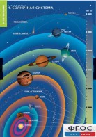 Комплект таблиц. География. Земля и Солнце. - fgospostavki.ru - Петропавловск-Камчатский