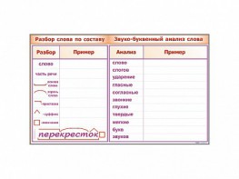 Фрагмент демонстрационный маркерный "Звуко-буквенный анализ слова" - fgospostavki.ru - Петропавловск-Камчатский