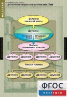 Комплект таблиц. История России 6 класс. - fgospostavki.ru - Петропавловск-Камчатский