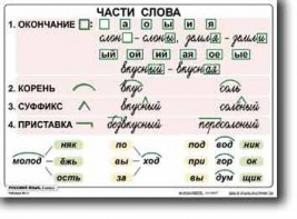 Комплект таблиц по русскому языку для начальной школы. Русский язык 2 класс - fgospostavki.ru - Петропавловск-Камчатский