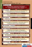 Комплект таблиц. История России 8 класс. - fgospostavki.ru - Петропавловск-Камчатский