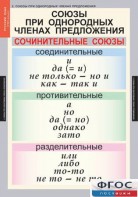 Комплект таблиц. Русский язык 8 класс - fgospostavki.ru - Петропавловск-Камчатский