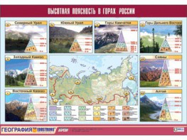 Таблица демонстрационная "Высотная поясность в горах России" (винил 70*100) - fgospostavki.ru - Петропавловск-Камчатский