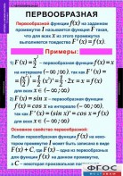 Комплект таблиц. Алгебра и начала анализа 11 класс. - fgospostavki.ru - Петропавловск-Камчатский