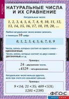 Комплект таблиц. Математика 5 класс. - fgospostavki.ru - Петропавловск-Камчатский