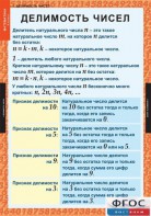 Комплект таблиц. Математика 6 класс. - fgospostavki.ru - Петропавловск-Камчатский