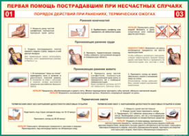 Таблица "Порядок действий при ранениях и термических ожогах" (100х140 сантиметров, винил) - fgospostavki.ru - Петропавловск-Камчатский