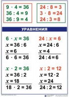 Комплект таблиц по математике для начальной школы. Математика 3 класс - fgospostavki.ru - Петропавловск-Камчатский