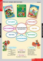 Комплект таблиц. Литературное чтение 1 класс. - fgospostavki.ru - Петропавловск-Камчатский