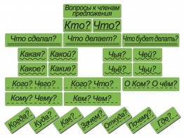 Набор магнитных карточек "Вопросы к членам предложения" (фон зелёный) - fgospostavki.ru - Петропавловск-Камчатский