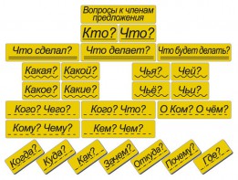 Набор магнитных карточек "Вопросы к членам предложения" (фон жёлтый) - fgospostavki.ru - Петропавловск-Камчатский
