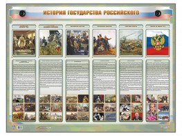 Интерактивный электрифицированный стенд "История государства Российского" - fgospostavki.ru - Петропавловск-Камчатский