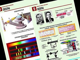 Комплект таблиц "Квантовая физика" (10 таблиц, формат А1, ламинированные) - fgospostavki.ru - Петропавловск-Камчатский