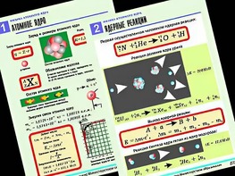Комплект таблиц "Физика атомного ядра" (10 таблиц, формат А1, ламинированные) - fgospostavki.ru - Петропавловск-Камчатский