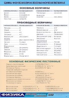 Таблица демонстрационная "Единицы физических величин. Основные физические постоянные" (винил 100*140) - fgospostavki.ru - Петропавловск-Камчатский