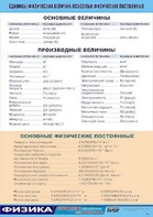 Таблица демонстрационная "Единицы физических величин. Основные физические постоянные" (винил 70*100) - fgospostavki.ru - Петропавловск-Камчатский