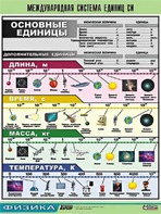 Таблица демонстрационная "Международная система единиц СИ" (винил 70х100) - fgospostavki.ru - Петропавловск-Камчатский