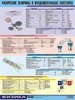 Таблица демонстрационная "Физические величины и фундаментальные константы" (винил 100х140) - fgospostavki.ru - Петропавловск-Камчатский