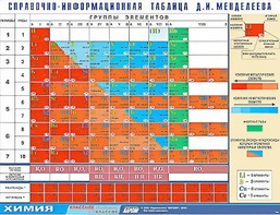 Справочно-информационная таблица Д. И. Менделеева (160х120) - fgospostavki.ru - Петропавловск-Камчатский