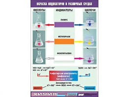 Таблица демонстрационная "Окраска индикаторов в различных средах" (винил 70x100) - fgospostavki.ru - Петропавловск-Камчатский