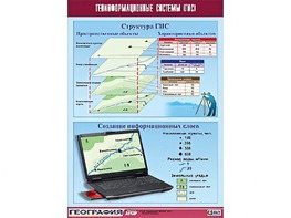 Таблица демонстрационная "Геоинформационные системы (ГИС)" (винил 70*100) - fgospostavki.ru - Петропавловск-Камчатский
