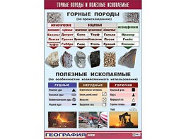Таблица демонстрационная "Горные породы и полезные ископаемые" (винил 70*100) - fgospostavki.ru - Петропавловск-Камчатский