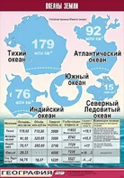 Таблица демонстрационная "Океаны Земли" (винил 70*100) - fgospostavki.ru - Петропавловск-Камчатский