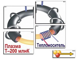 Модель-аппликация "Термоядерный синтез" (ламинированная) - fgospostavki.ru - Петропавловск-Камчатский