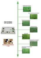 Междисциплинарная учебно-проектная лаборатория по электротехнике - fgospostavki.ru - Петропавловск-Камчатский