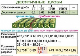 Комплект таблиц. Математика 5 класс - fgospostavki.ru - Петропавловск-Камчатский