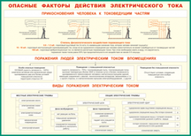 Таблица "Опасные факторы действия электрического тока" (100х140 сантиметров, винил) - fgospostavki.ru - Петропавловск-Камчатский