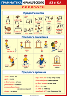 Таблица "Грамматика французского языка. Предлоги" (100х140 сантиметров, винил) - fgospostavki.ru - Петропавловск-Камчатский
